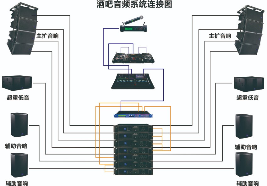 酒吧娛樂系統解決方案的連接圖.jpg